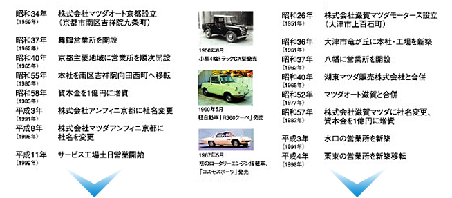 会社沿革