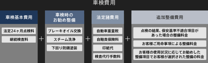 車検費用