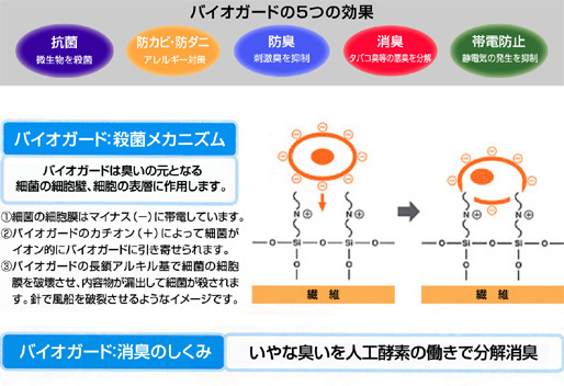 バイオガード