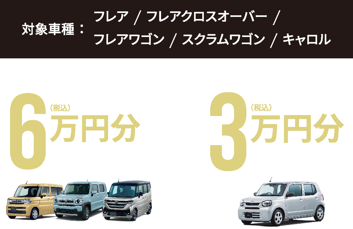 対象車種：フレア / フレアクロスオーバー / フレアワゴン / スクラムワゴン / キャロル MAZDA純正オプション6万円分(税込)プレゼントまたはキャロル MAZDA純正オプション3万円分(税込)プレゼント